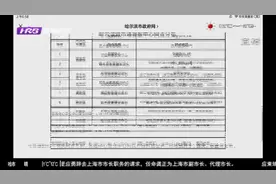 关注！哈尔滨6城区8处公交卡客服网点恢复营业，具体营业网点速看视频封面
