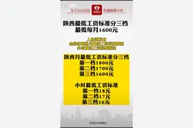 陕西最低工资标准来啦!视频封面