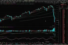 七国集团美股盘前开会，指数无压力，化工继续深化供给侧改革