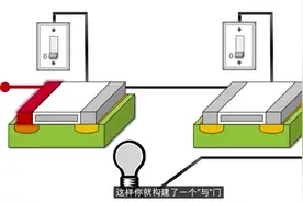 带你看看计算机如何做加法的，浅显易懂