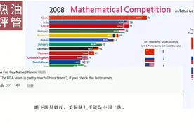 全球奥数竞赛，油管网友：光看姓氏，美国队简直就是中国二队视频封面