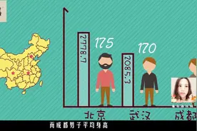 为什么北方人普遍要比南方人要高，我们一起了解到底是为什么？视频封面