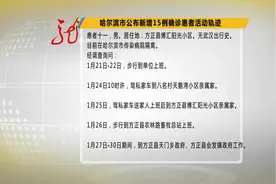 哈尔滨市公布新增15例确诊患者活动轨迹视频封面