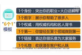 第3课-社群文案—自我介绍、群公告这样发，人人都想找你合作视频封面