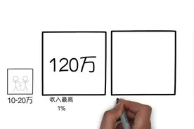 全世界的钱到底有多少？视频封面