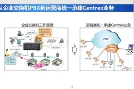 企业交换机PBX工作原理视频封面