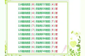 福彩3D第126期，独胆3，双胆36，单挑直选一注，防组三！视频封面