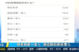 家庭群昵称大调查：“相亲相爱一家人”、“幸福一家人”成爆款视频封面
