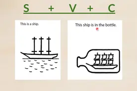 看图学英语第5课: 表述‘在哪里’？介词in,on。零基础高效学英语