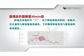 第十周 一般急救、临终护理、医疗文件书写：医疗与护理文件书写3