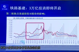 铁路基建：3万亿投资即将开启 2020.4.20视频封面