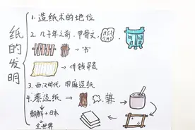 纸的发明思维导图怎么画