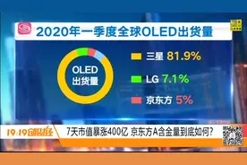 7天市值暴涨400亿！京东方A含金量到底如何？听听专家怎么说视频封面