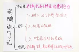 骑鹅旅行记思维导图怎么画视频封面