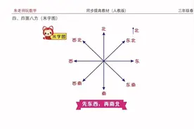 小学数学 位置与方向 识别方向 描述方向和行走路线
