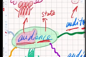 英语单词暴力拓展 ：从audience开始