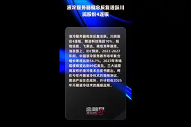 液冷服务器概念反复活跃川润股份4连板AI君