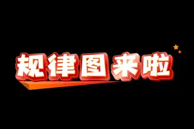香肠派对：命定星途其三占卜规律，840占卜币抽到11次皮肤