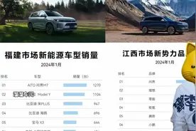 太卷了！问界发布省份销量榜单 ！
#问界 #问界m7 #领航种草计划