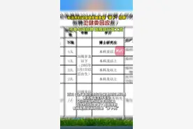 长治妇幼保健院被指“萝卜”招聘，卫健委：招的是合同工、无需报审图片